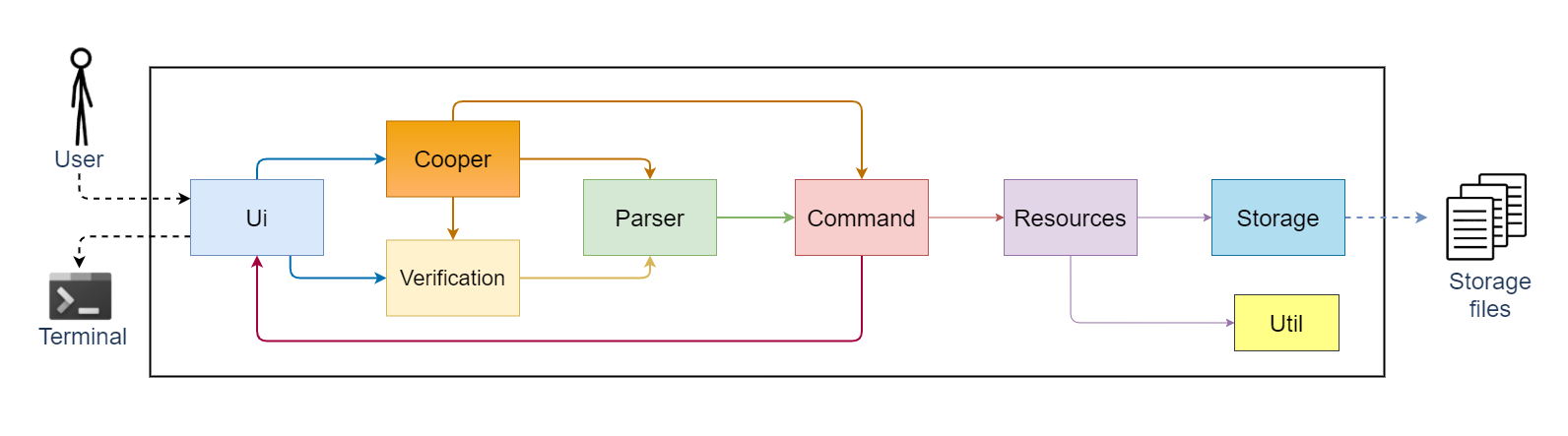 architectureDiagram