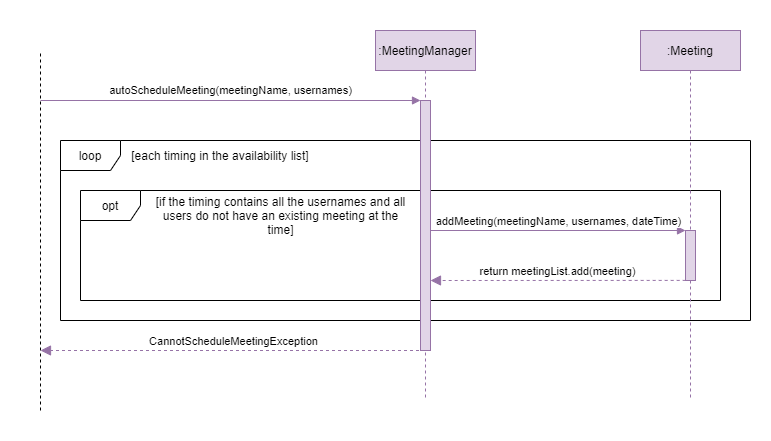 autoScheduleSequenceDiagram