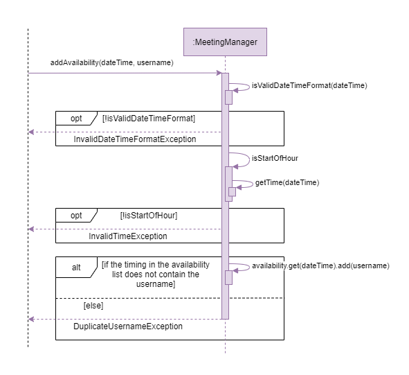 availableSequenceDiagram