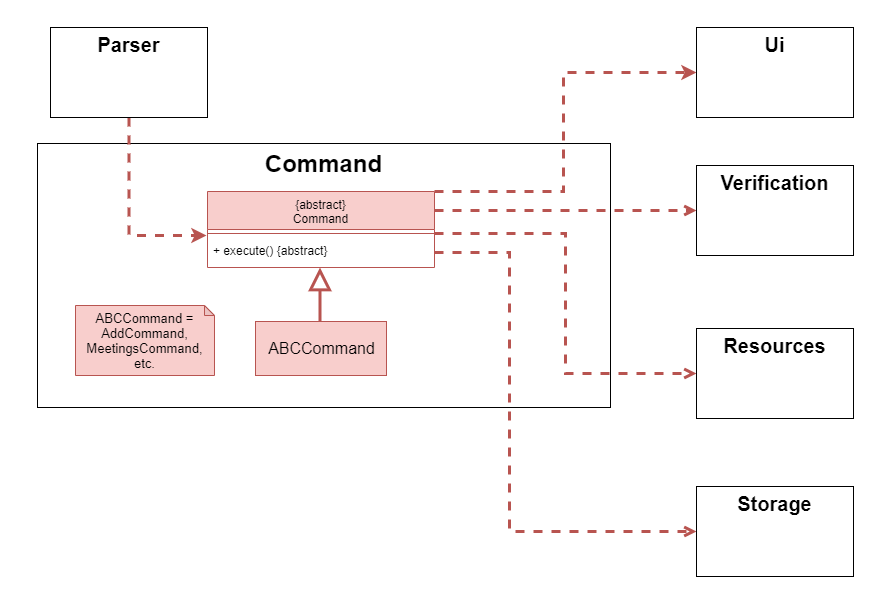 commandComponent