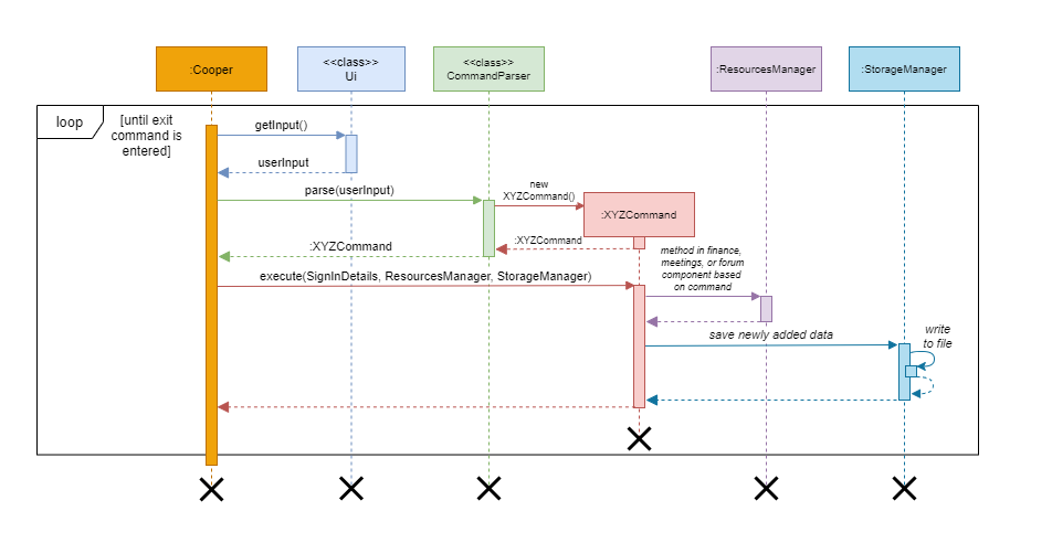 commandSequenceDiagram