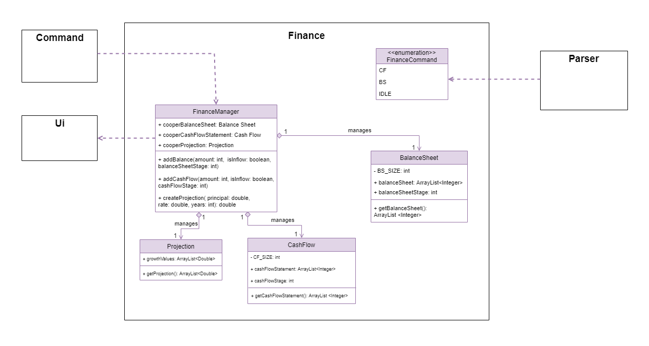 financeComponent