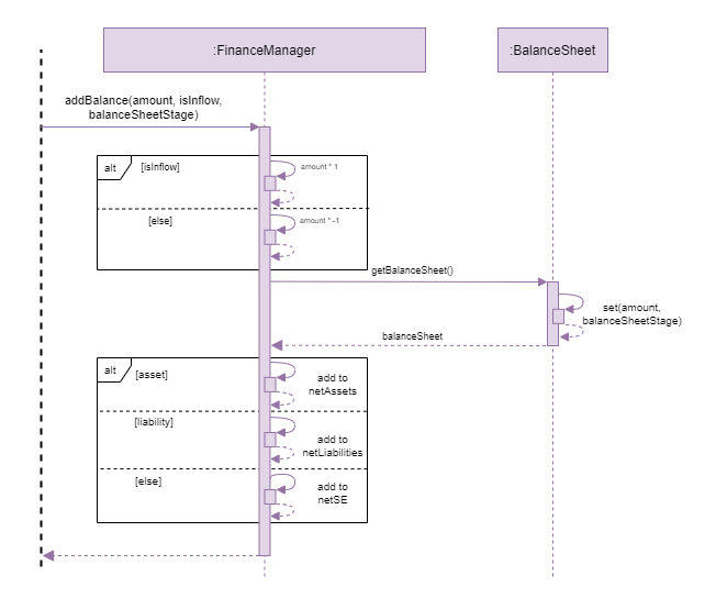 financeSequenceDiagram