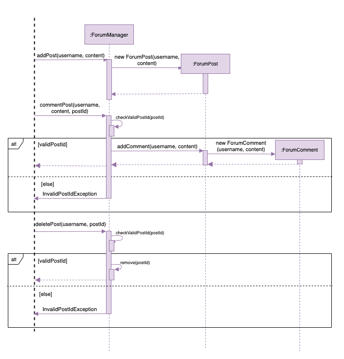 forumSequenceDiagram