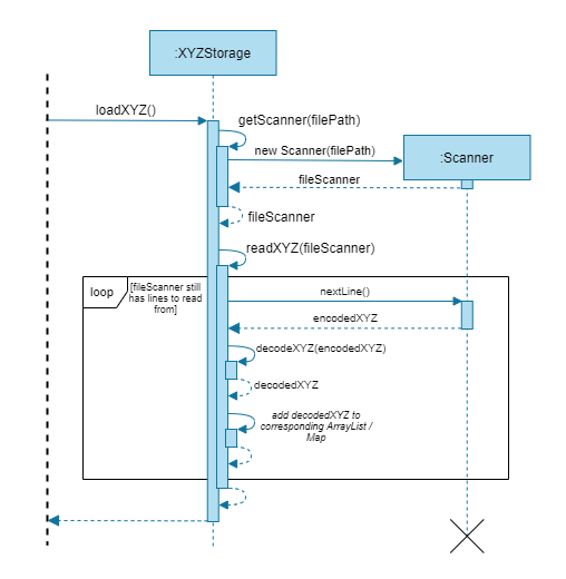 loadDataSequenceDiagram