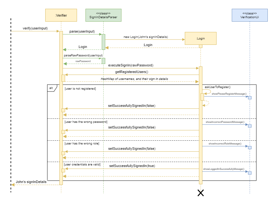 loginSequenceDiagram