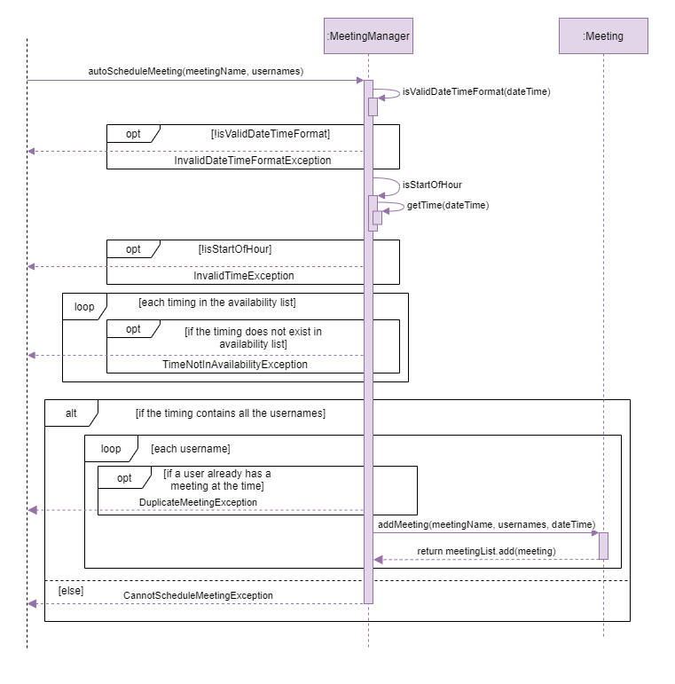 manualScheduleSequenceDiagram