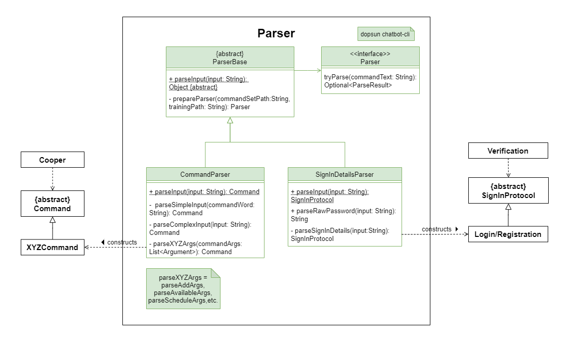 parserComponent