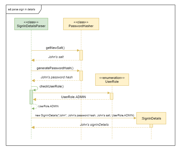 refFrameSequenceDiagram