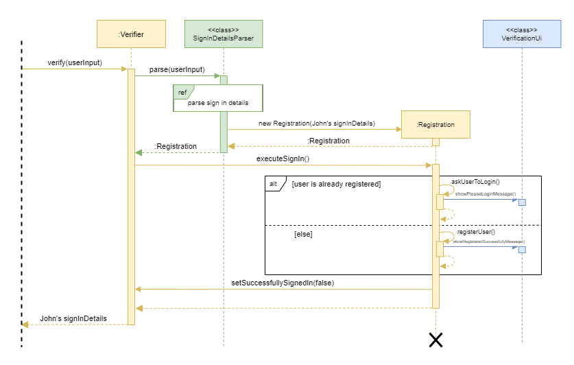 registrationSequenceDiagram