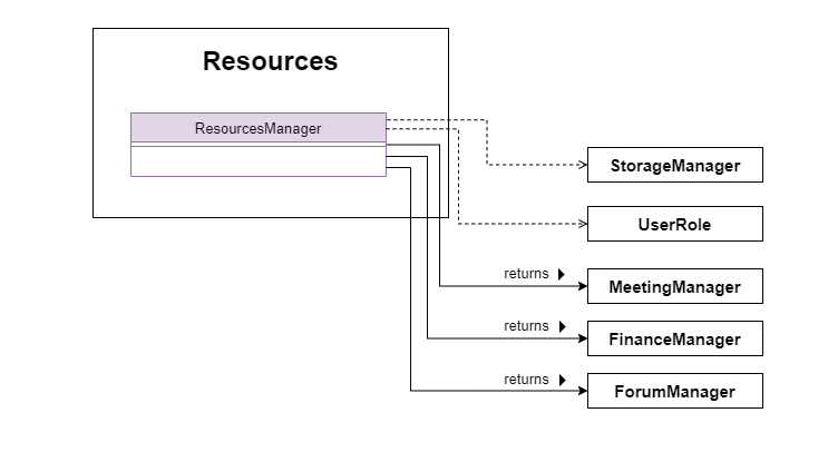 resourcesComponent