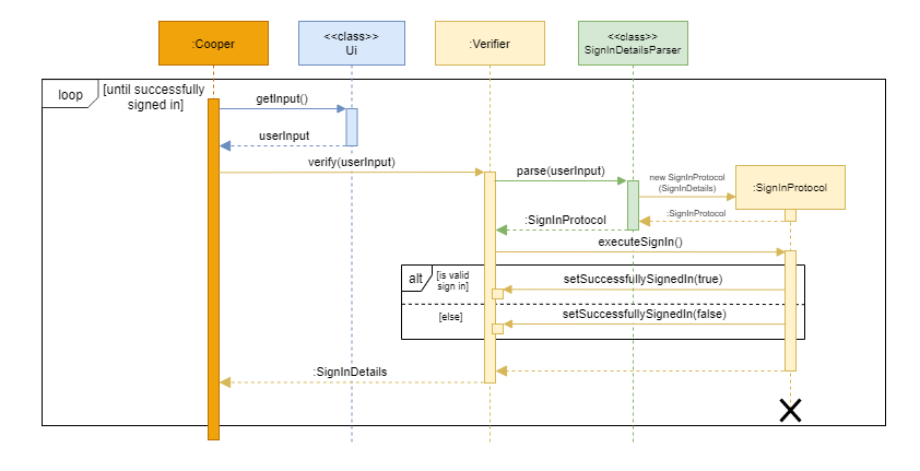 signInSequenceDiagram