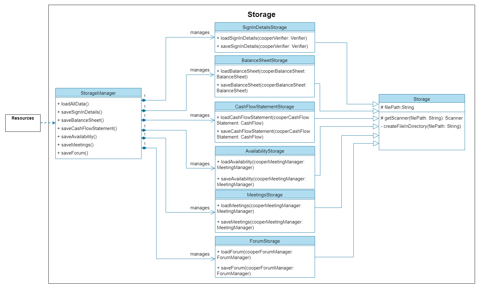 storageComponent