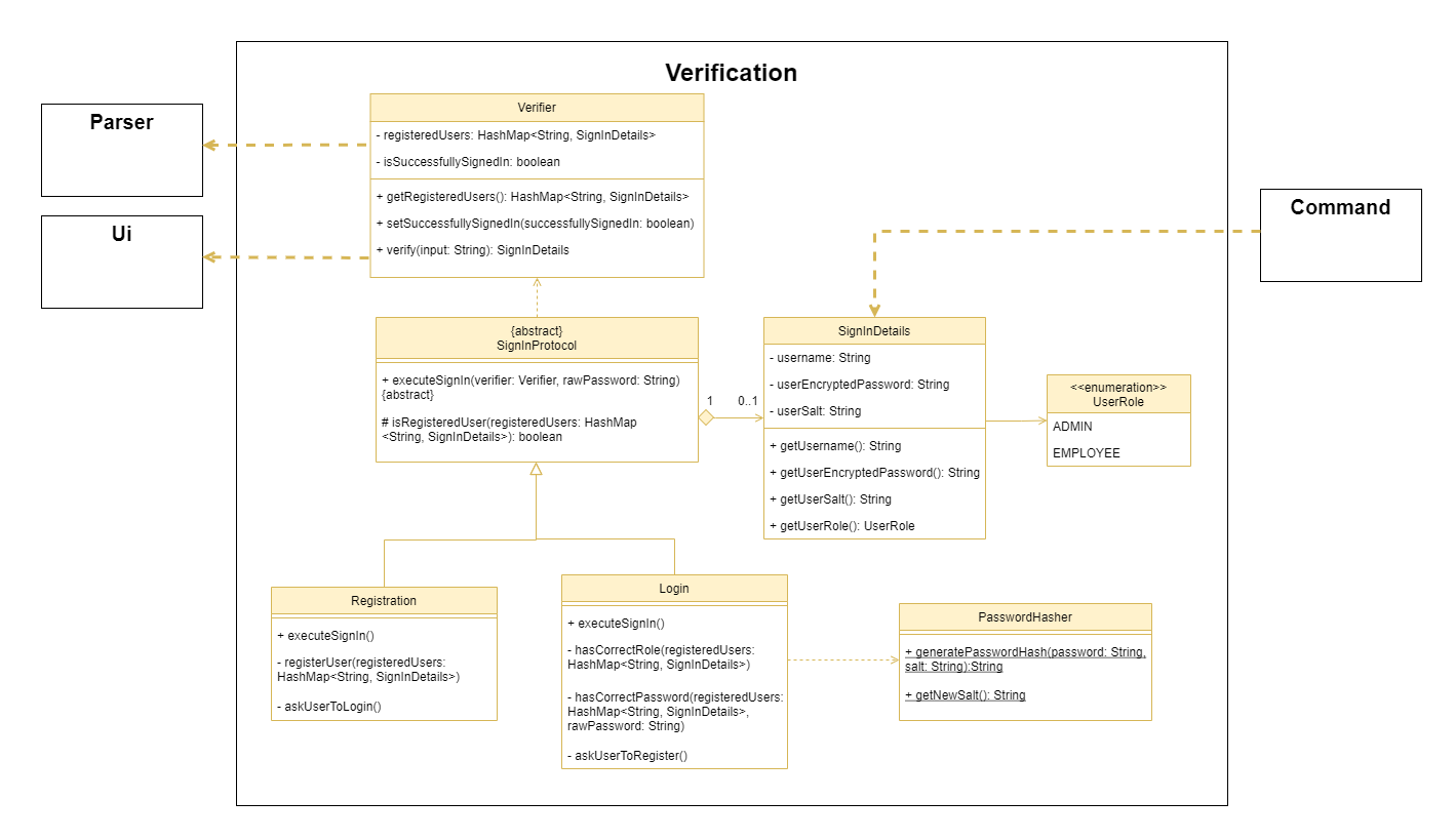 verificationComponent